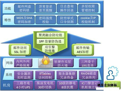 守護企業溝通命脈 從郵箱安全到專業選擇——以網易企業郵箱為例
