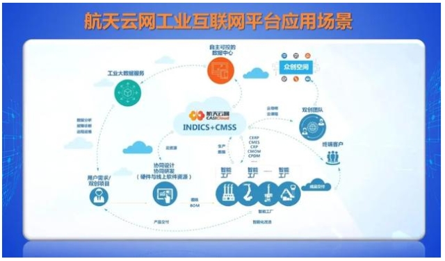 AII成員在行動 | 航天云網:加速工業互聯網新基建投資，驅動制造業賦能與互聯網安全服務