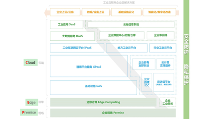基于工業互聯網云制造支持系統的精細化柔性智能工廠建設與互聯網安全服務融合探究
