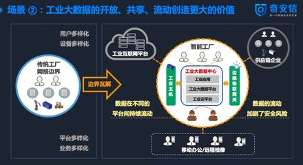 奇安信左英男:工業主機與大數據安全是工業互聯網時代需要關注的兩大問題 | 數博會