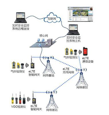 智慧工廠的構建秘訣 2019慕尼黑上海電子展揭秘互聯網安全服務新趨勢