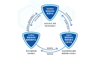 墨云科技再獲億元B+輪融資，聚焦智能網絡安全攻防技術