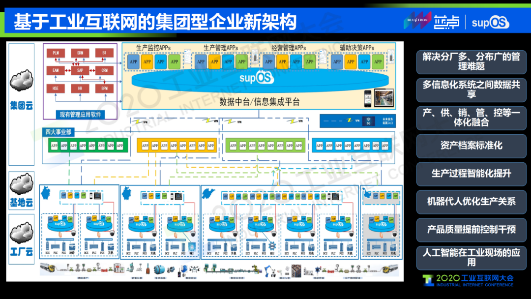 5G+工業互聯網構建智能工廠 應用場景與安全挑戰